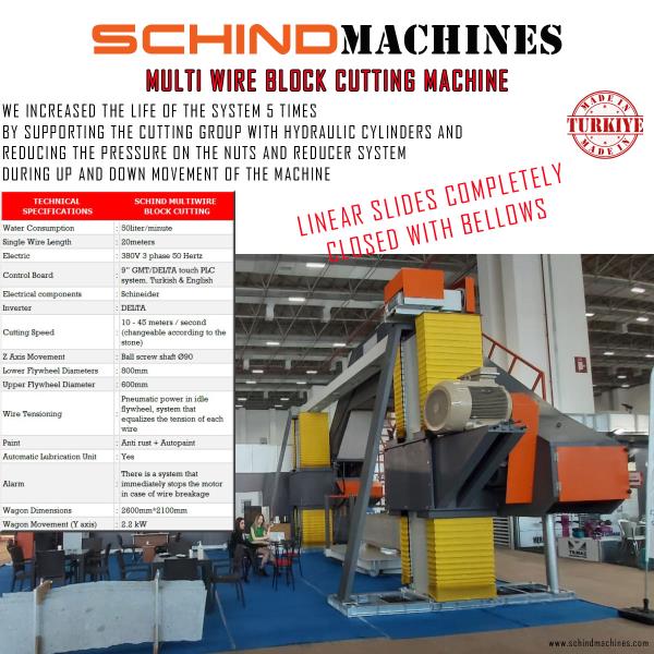 SCHINDMACHINES SMW10 МАШИНА ДЛЯ РЕЗКИ МНОГОПРОВОЛОЧНЫХ БЛОКОВ